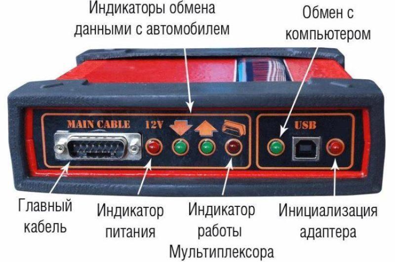 ТОП-14 лучших автосканеров для диагностики авто на 2025 год