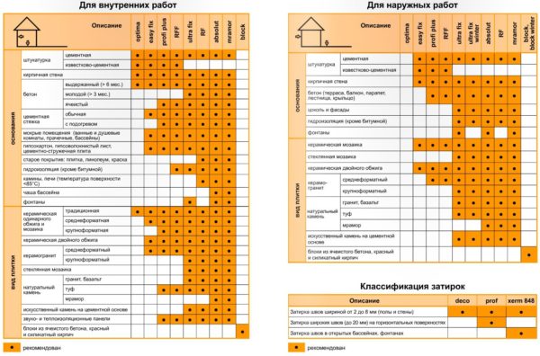 ТОП-15 лучших клеев для керамогранита на 2025 год